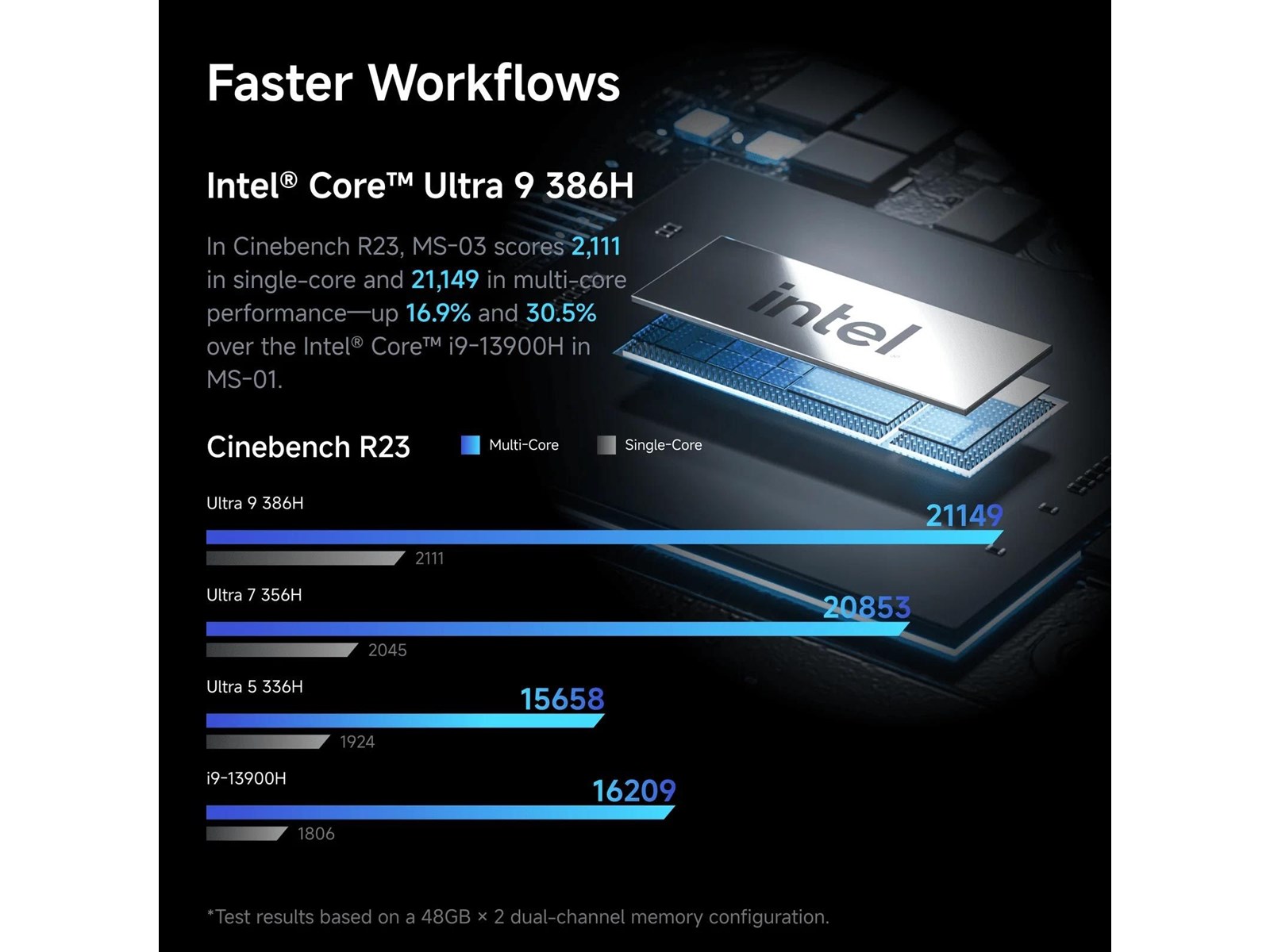 Minisforum MS-03 - Core Ultra 9 / 32GB / 1TB / Windows 11 Pro - Billede 4
