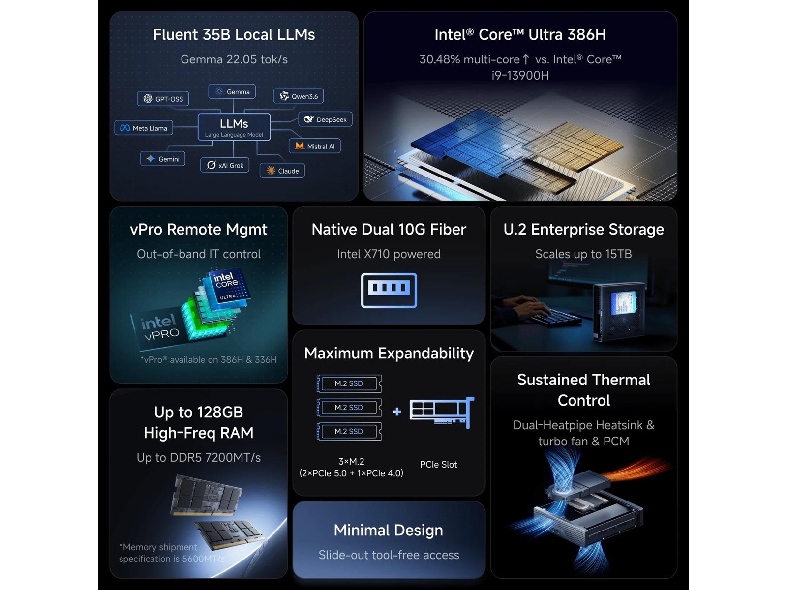 Minisforum MS-03 - Core Ultra 9 / 32GB / 1TB / Windows 11 Pro - Billede 5